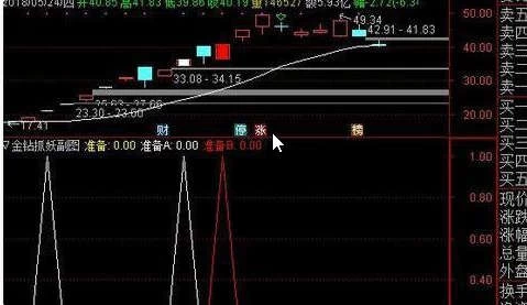 金钻抓妖股-当日涨停率90%左右 精准买在妖股爆发点