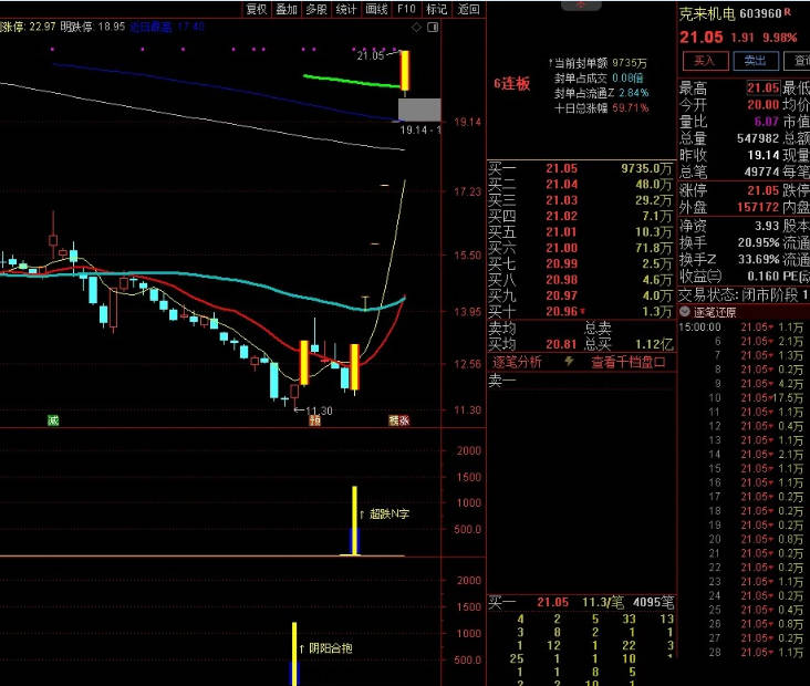 [阴阳合抱]+〖超跌N字〗+〖圆弧启动〗副图/选股指标 副图预警