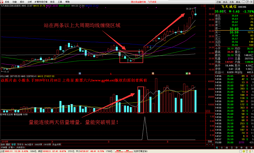 青龙出海稳赢指标+实战心法