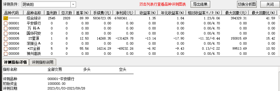 短线阴阳转换选股+副图 胜率89.99%插图4