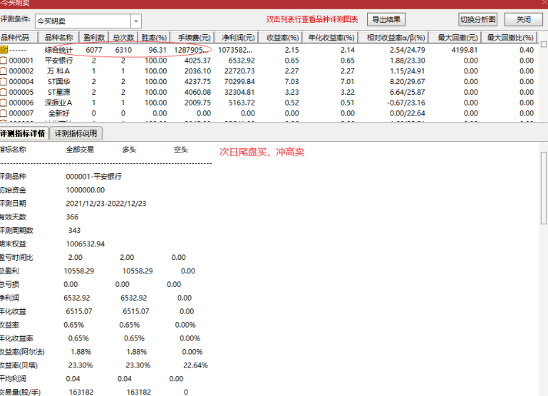 通达信短线指标【今买明卖】超短指标插图4