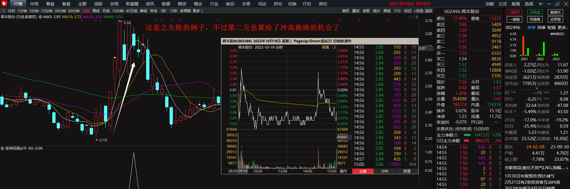 【涨停回调必中】最近两年十成胜率，抓中广天Z、立D信、高斯B尔等牛股插图13