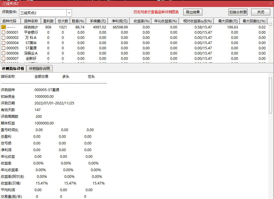 三线开花选股指标成功率88%插图2