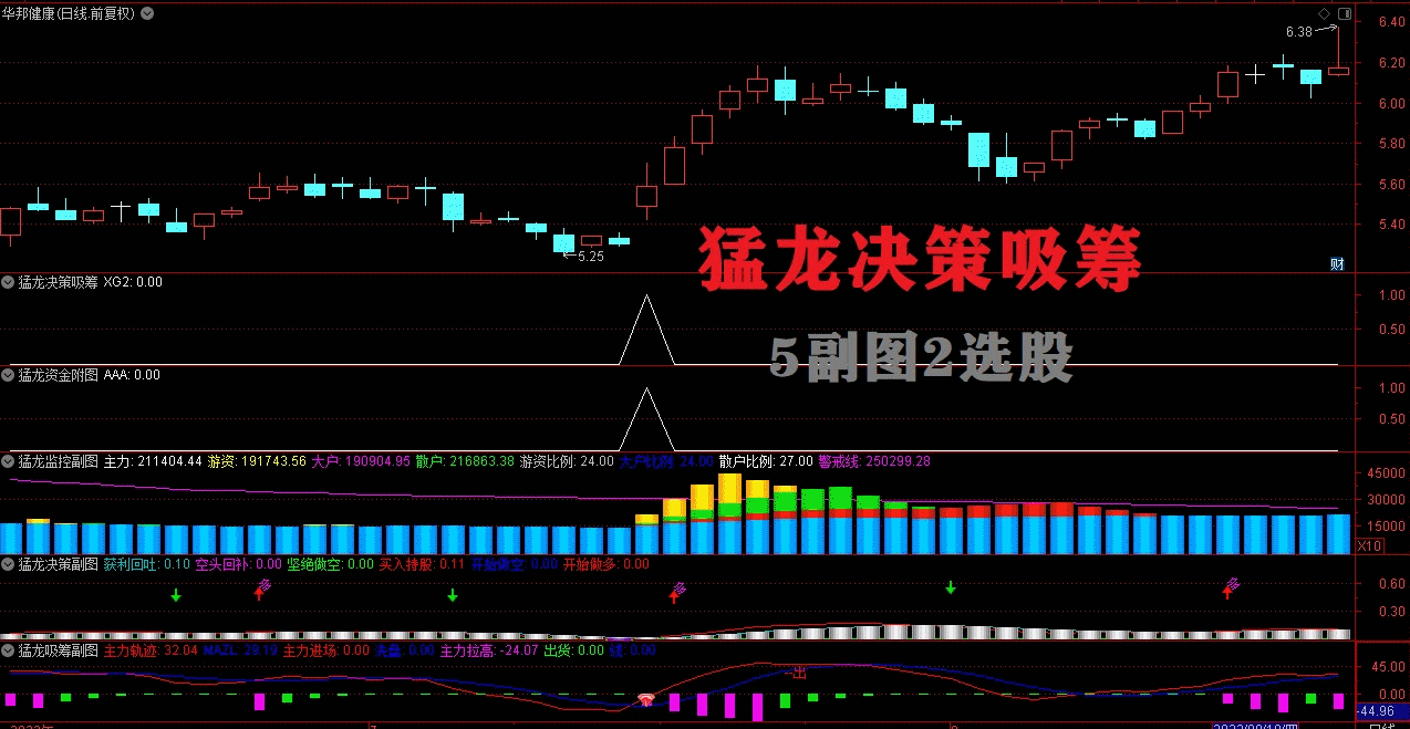 【金钻指标】猛龙决策吸筹金钻公式指标{副图/选股]支持手机电脑