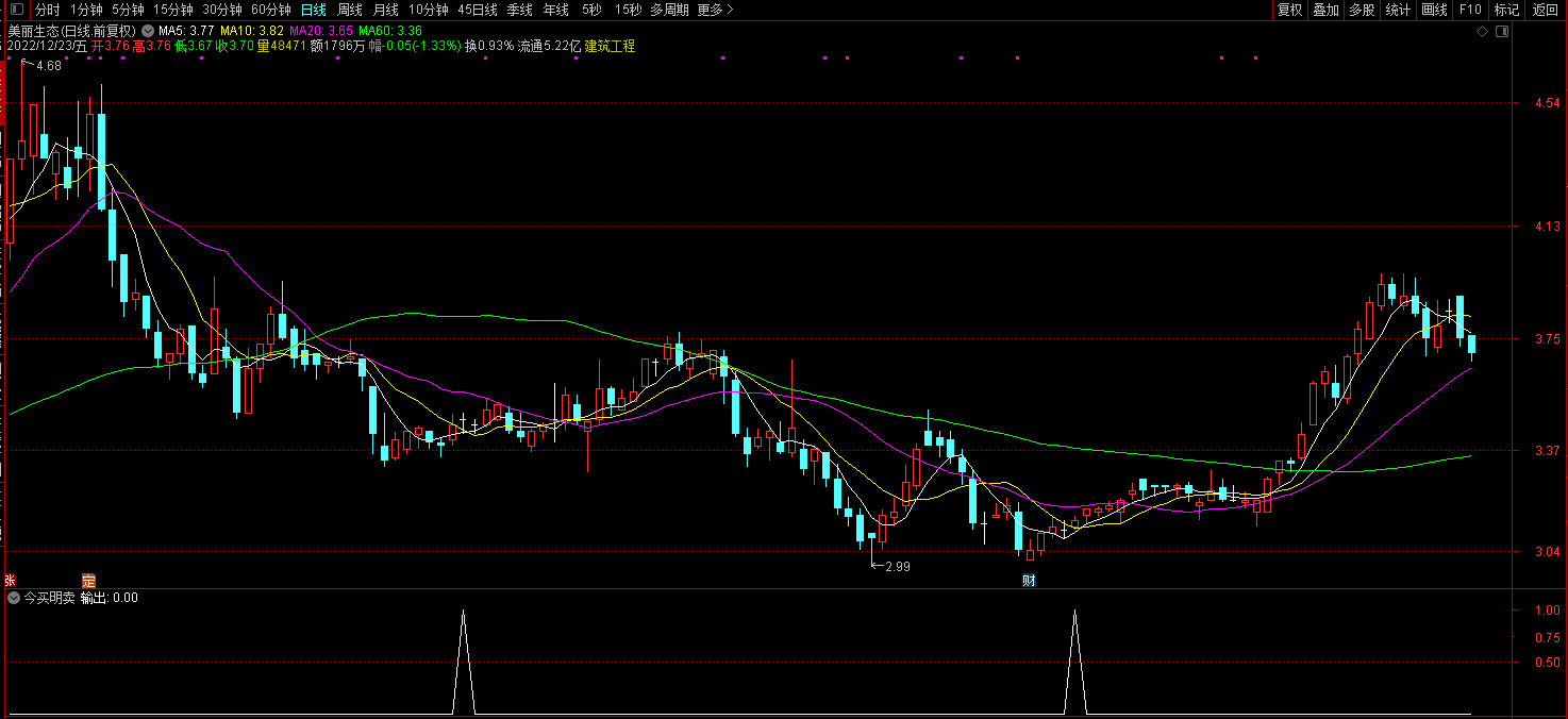通达信短线指标【今买明卖】超短指标插图