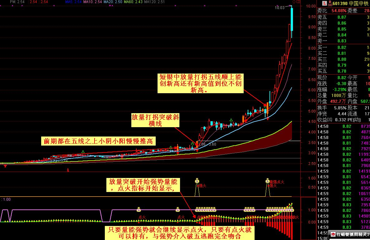 【金钻指标】短线是银点火副图 点火选股指标