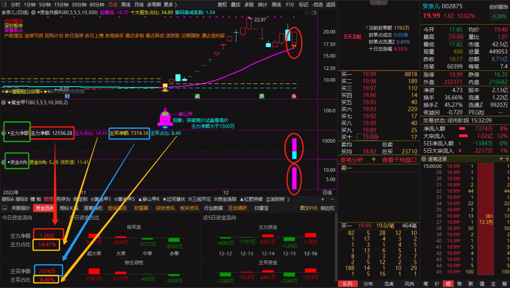 通达信VIP会员《情绪龙战法系统》源码版插图7