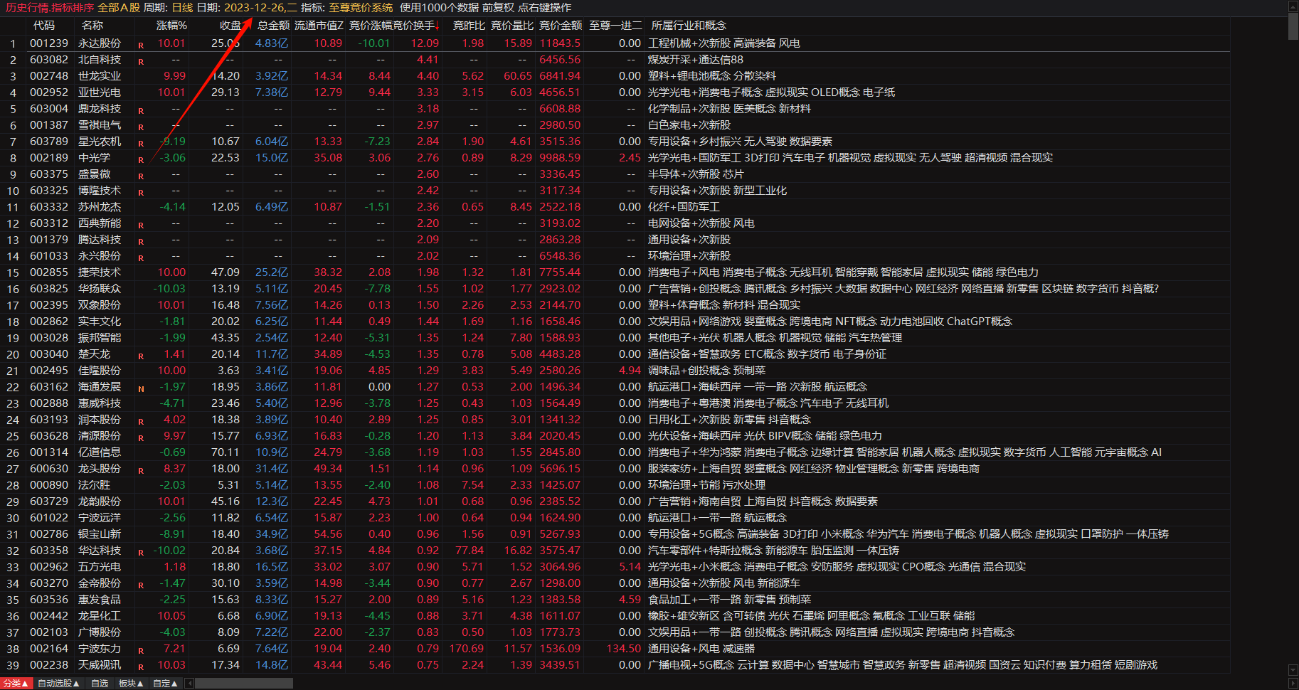 某付费指标【至尊竞价系统】，历史数据可回测，据说全网唯一插图1