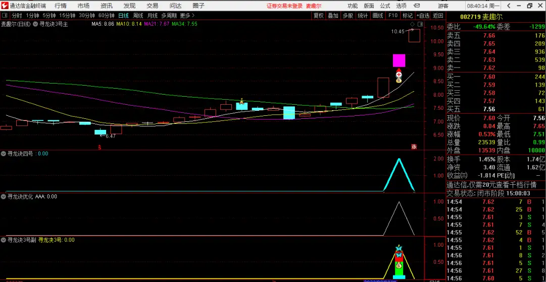 寻龙诀3号和寻龙诀4号以及这两款的优化共振信号主图+副图+选股