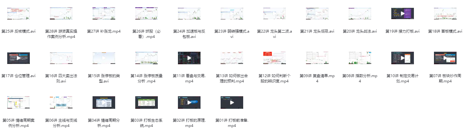 「古彧」职业打板-像游资那样思考与打板，游资系列之超短打板28集