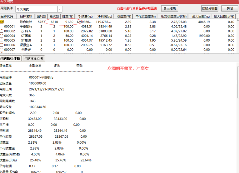 通达信短线指标【今买明卖】超短指标插图6