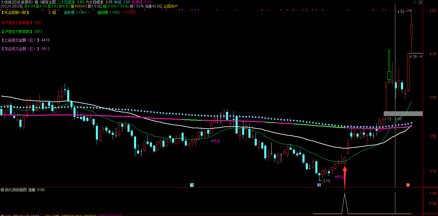 顾比倒数K线主图副图+选股公式插图5
