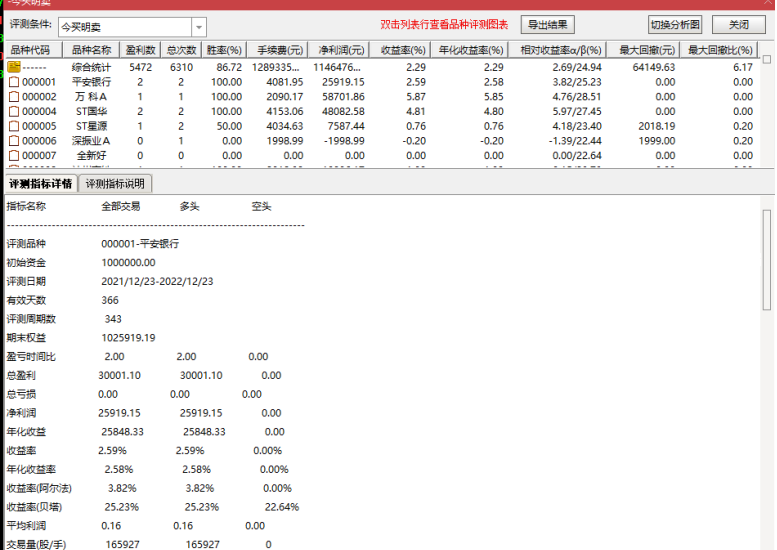 通达信短线指标【今买明卖】超短指标插图5