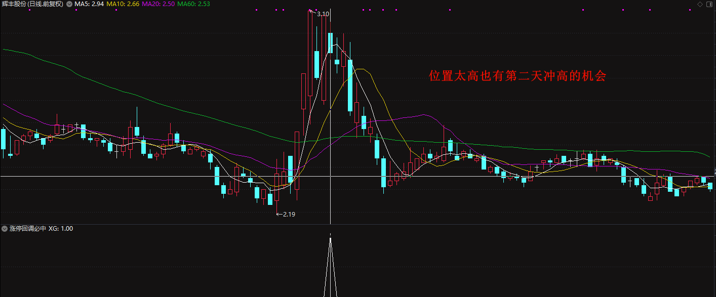 【涨停回调必中】最近两年十成胜率，抓中广天Z、立D信、高斯B尔等牛股插图10