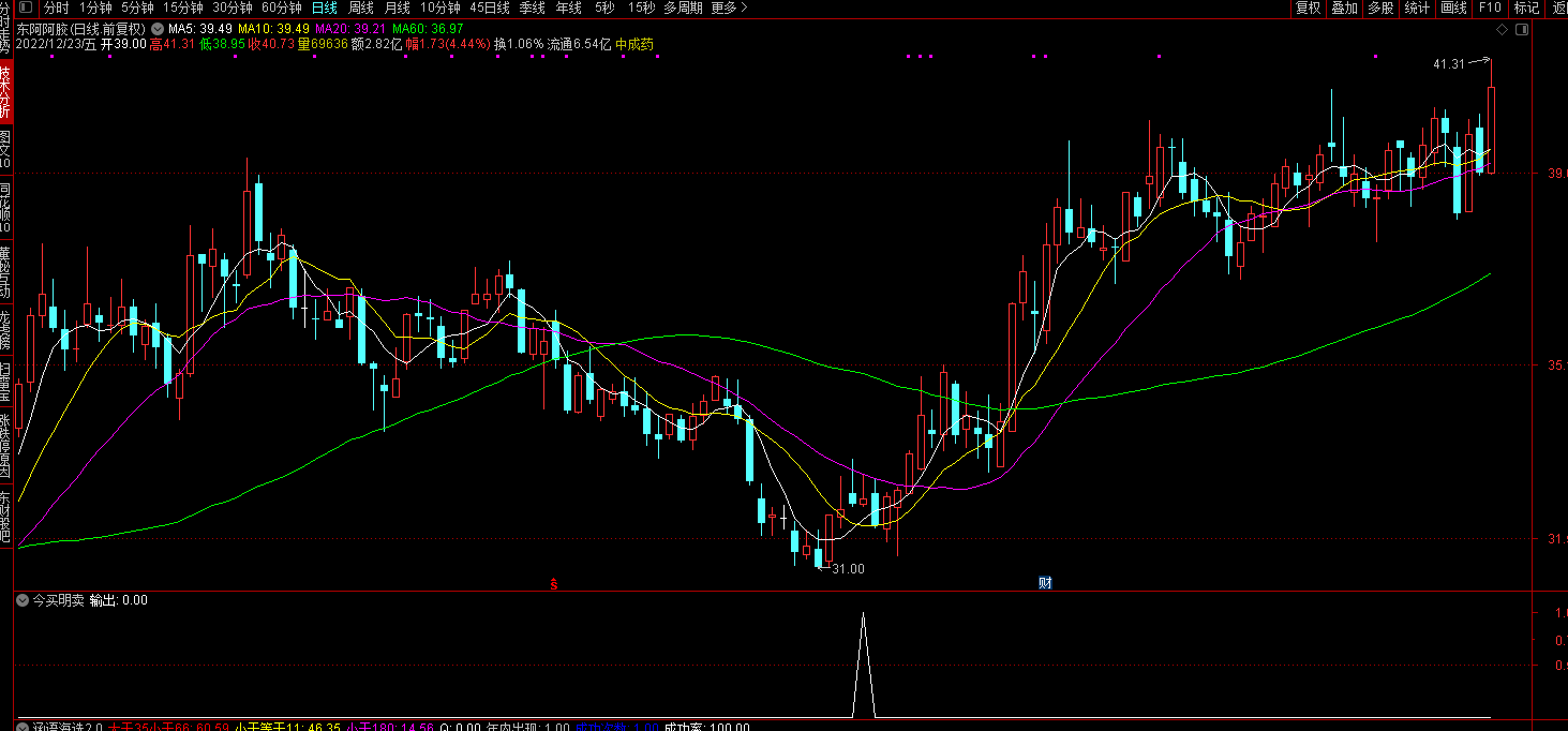 通达信短线指标【今买明卖】超短指标插图3