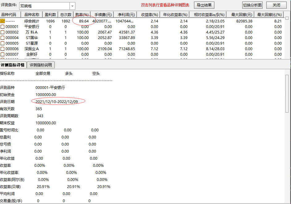 通达信 双响炮副图指标 89%成功率插图2