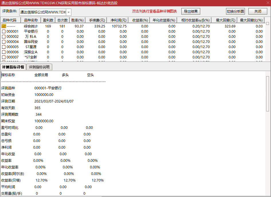 通达信指标【铭达抄底】副图+选股 做小波段 成功率93%插图1