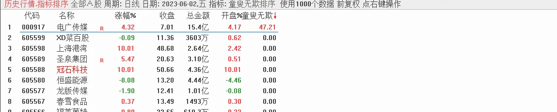 金钻《童叟无欺V2》电脑手机通用,源码手快有手慢无插图10