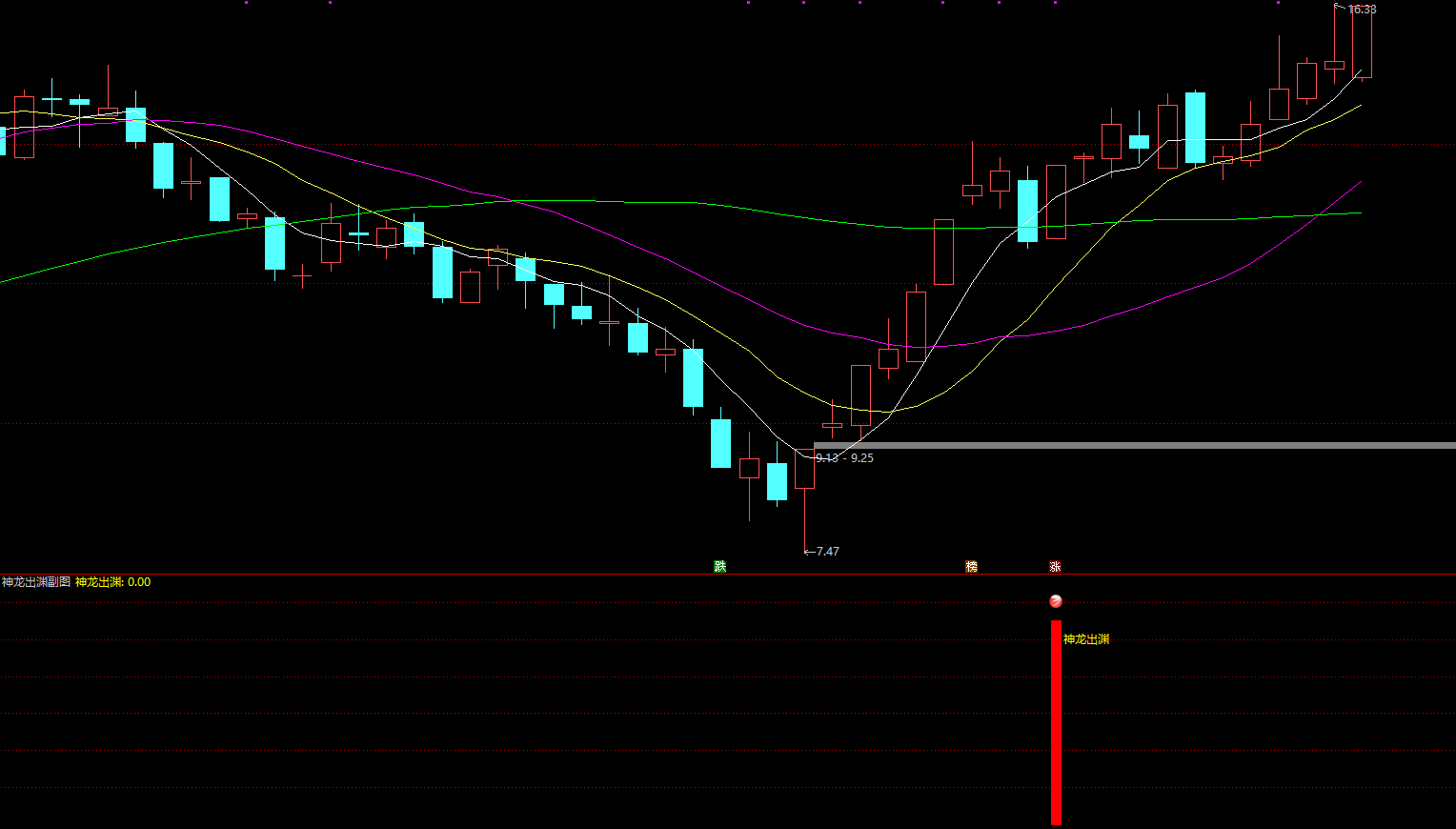 通达信神龙出渊副图/选股预警 初选龙头插图3