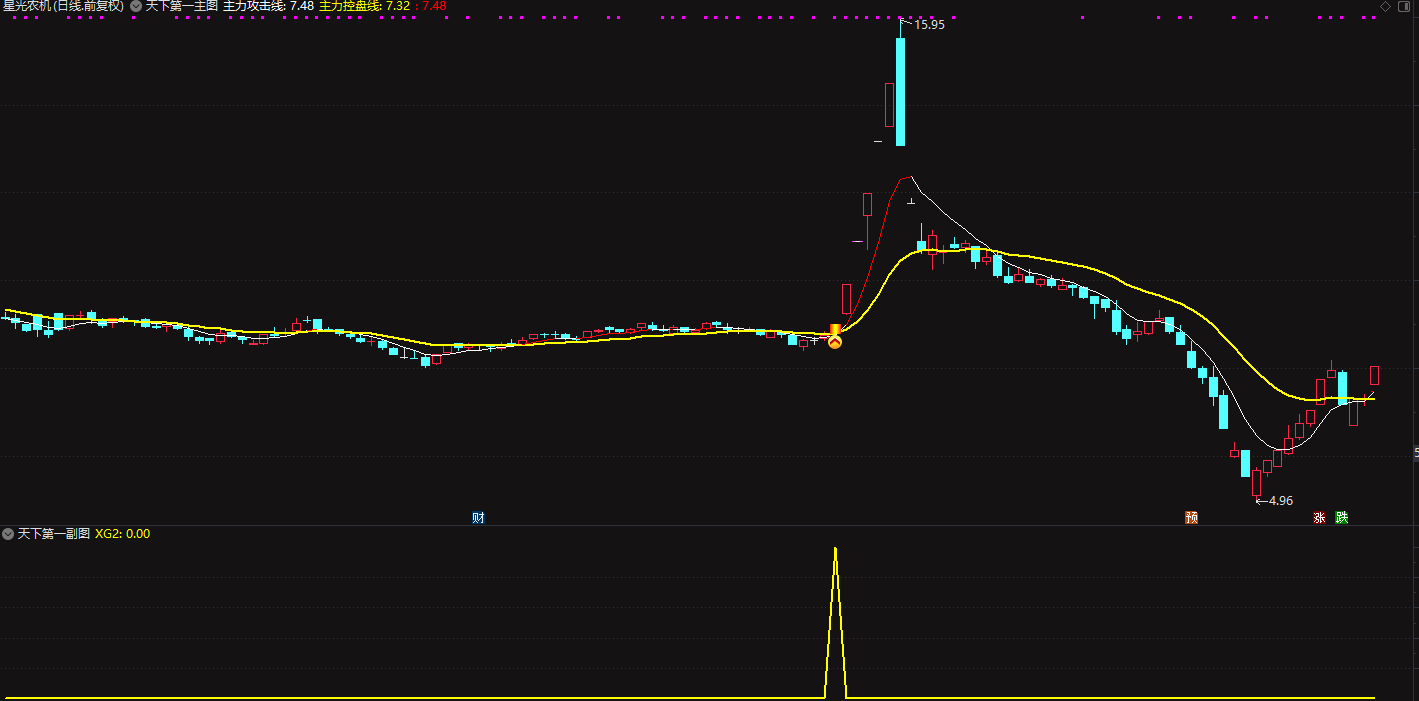 天下第一战法主图+副图+选股指标
