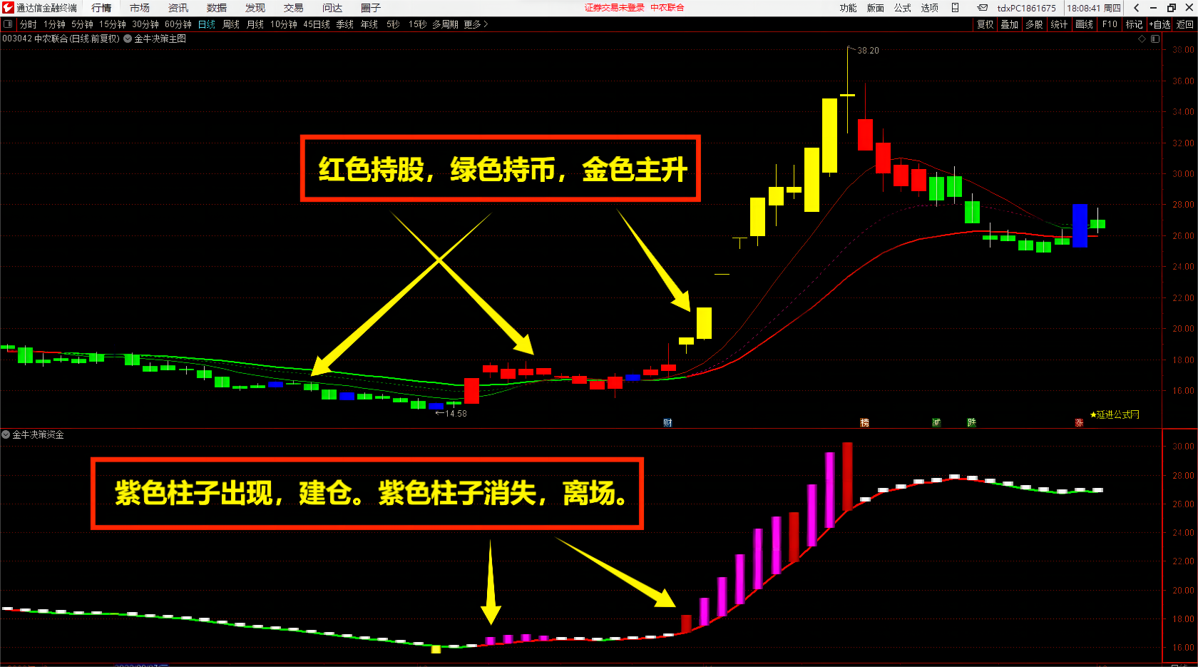 金牛决策系统套装指标公式{主图/副图/选股预警}赢在妖股启动点