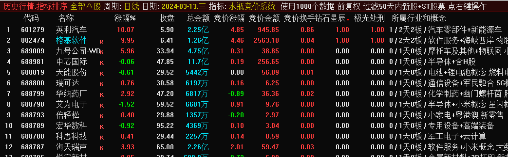 十二星座竞价系统之水瓶竞价系统