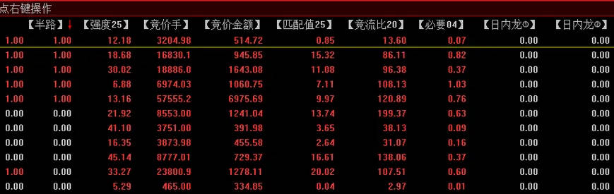 展博成名曲竞价排序指标 半路板 日内龙 源码附图