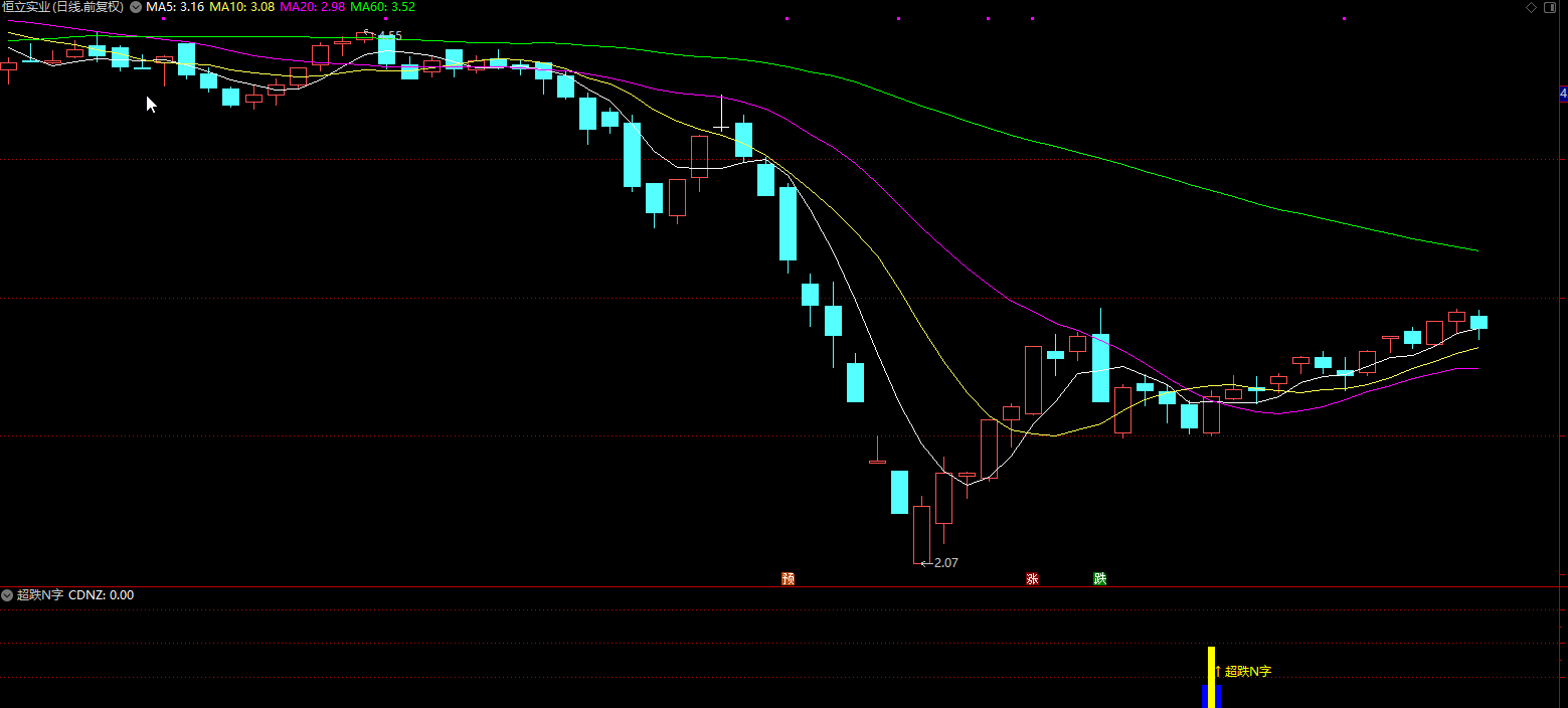 通达信超跌N字副图/选股指标 精准抄底插图