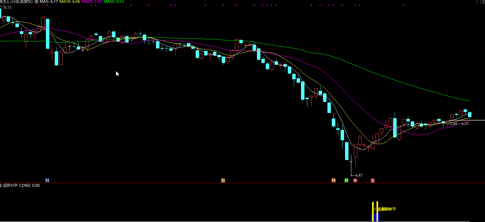 通达信超跌N字副图/选股指标 精准抄底插图2