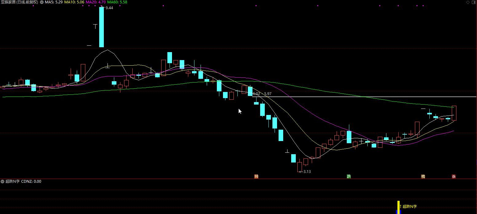 通达信超跌N字副图/选股指标 精准抄底插图4