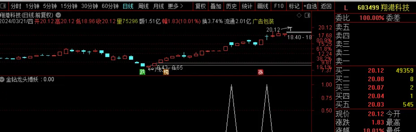 无需排序，自动一键竞价【金钻龙头博妖】特惠硬核抓涨停阻击龙头妖股，超短线神器插图5