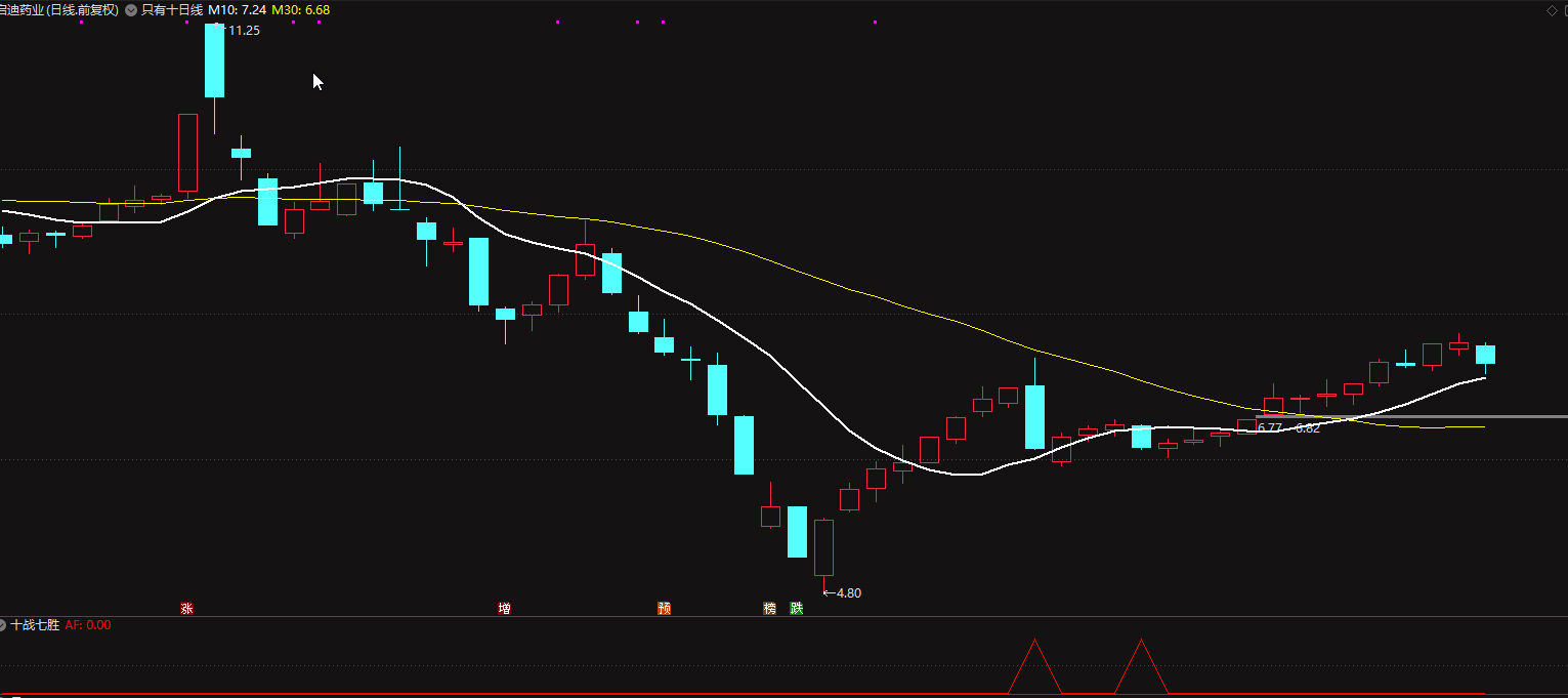 自用短线指标【十战七胜】副图+选股 无未来函数插图4