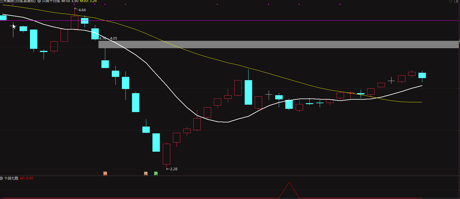 自用短线指标【十战七胜】副图+选股 无未来函数插图6