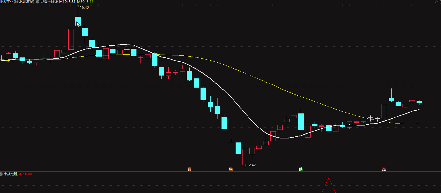 自用短线指标【十战七胜】副图+选股 无未来函数插图7