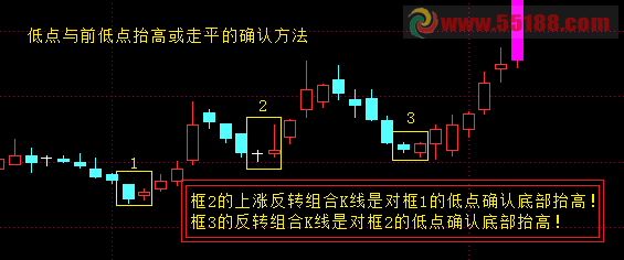 【一定要看】裸K战法 有图有文字插图2