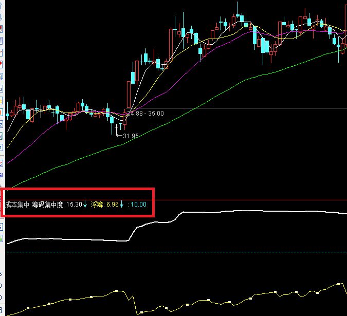 通达信怎么导入指标和怎么选择已经导入的指标插图4