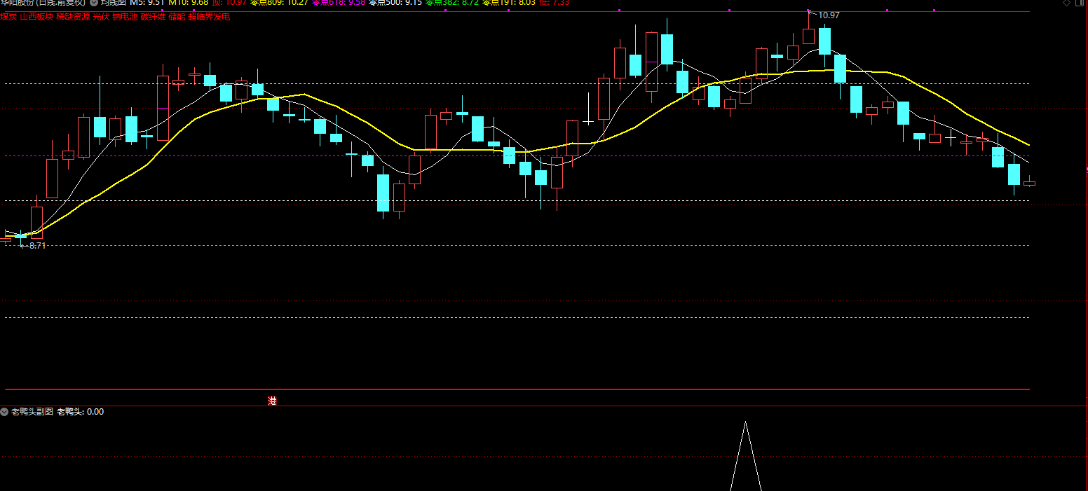 精品老鸭头短线吃肉指标 3月成功率100%插图5