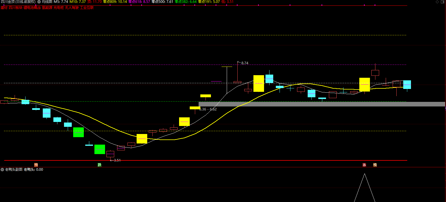 精品老鸭头短线吃肉指标 3月成功率100%插图6