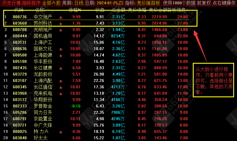 【竞价擒首板】排序专抓首板涨停板指标 全天信号不变插图