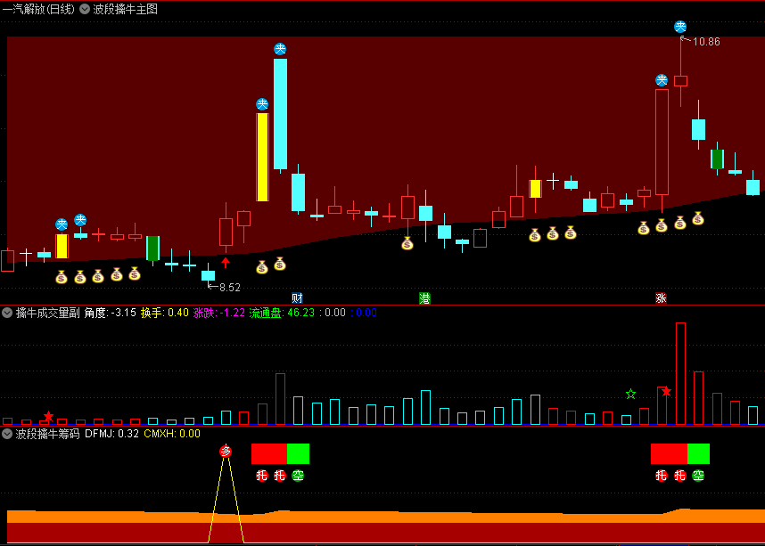 〖波段擒牛〗主图/副图指标 波段趋势找入场点 根据筹码确定波段信号