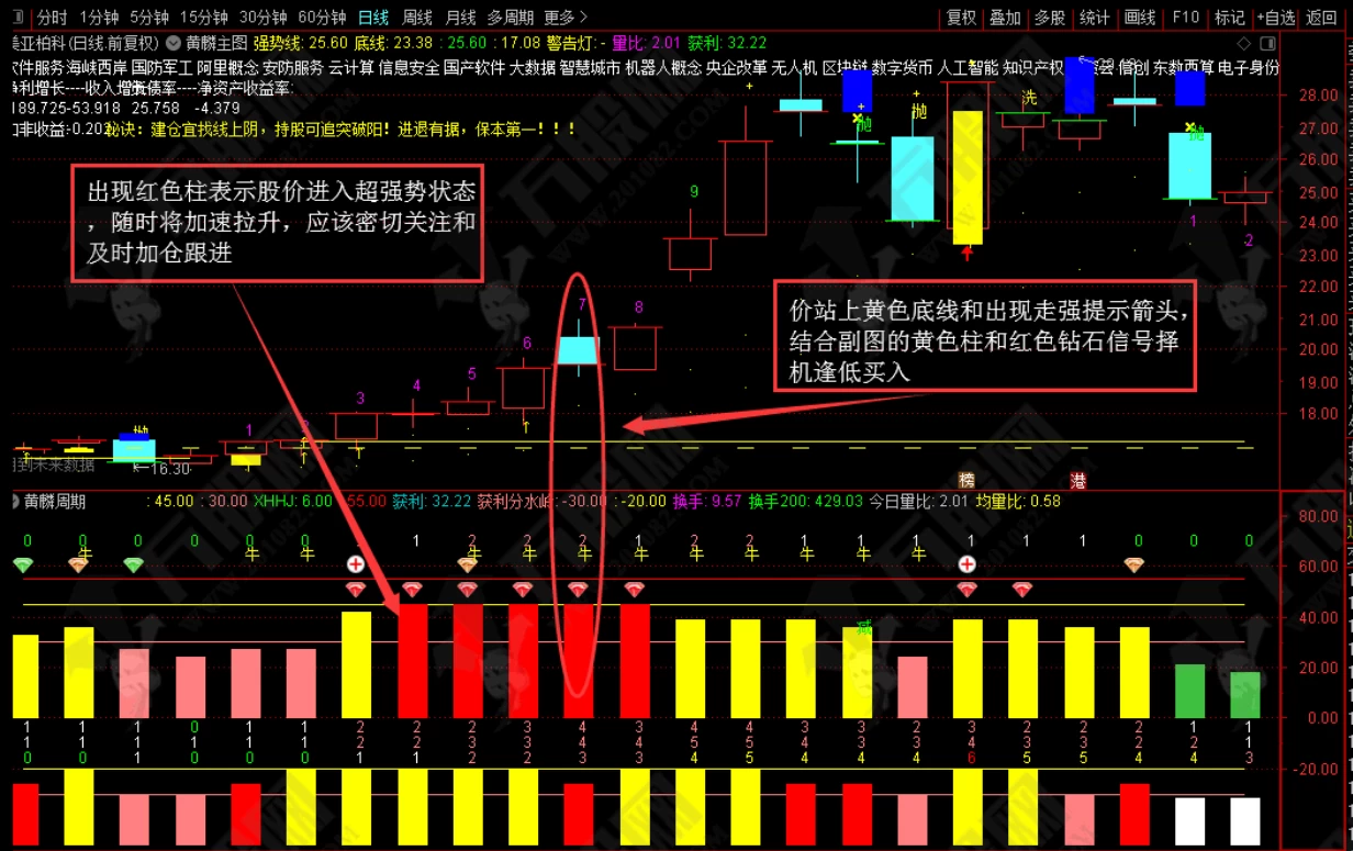 黄麟买卖钻石版全套主副选指标公式插图3