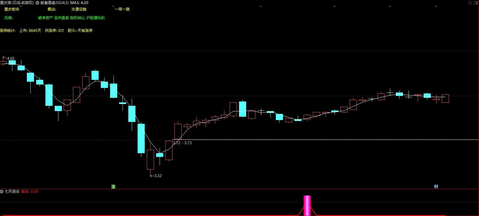  【通达信】七月追击指标公式{副图/选股}胜率92%/独家创新战法插图8
