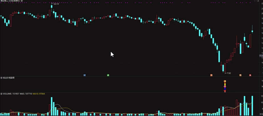 通达信指标【铭达抄底】副图+选股 做小波段 成功率93%