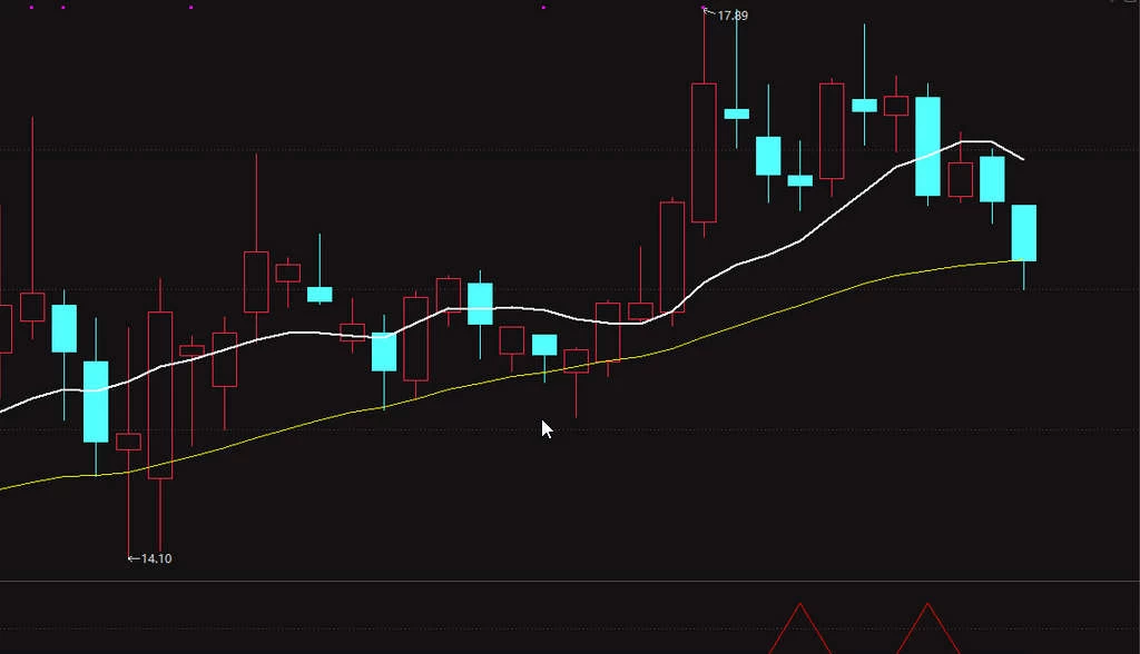 自用短线指标【十战七胜】副图+选股 无未来函数