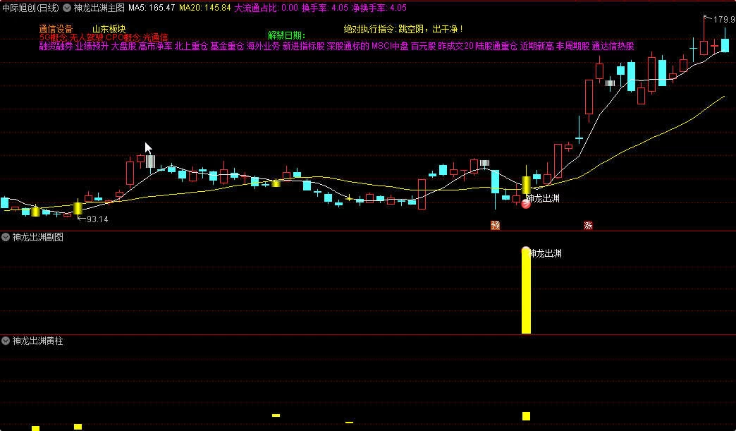 〖神龙出渊〗主图/副图/选股指标 抓到立航科技 大暴走的起涨点