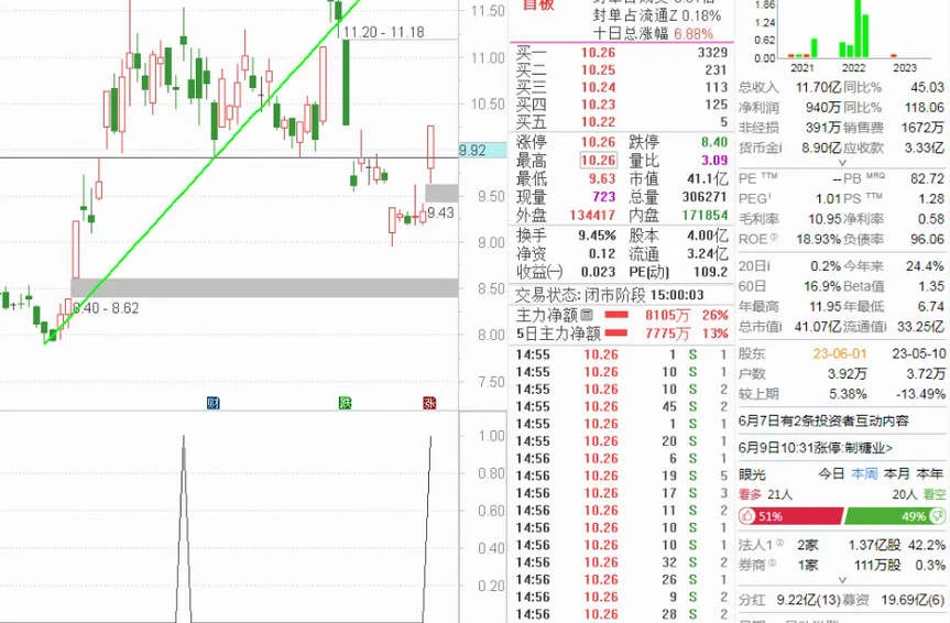 金钻《童叟无欺V2》电脑手机通用,源码手快有手慢无