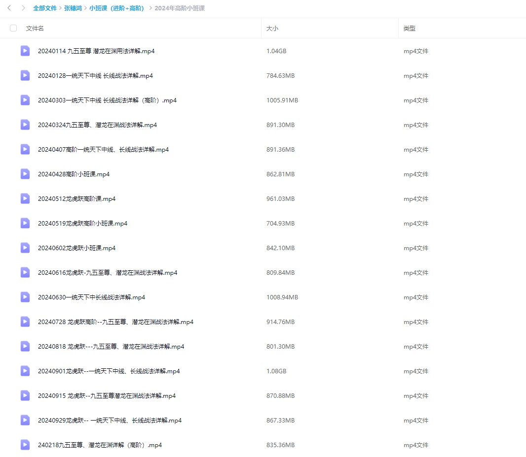 最新2024年张穗鸿老师[小班课+高级课]以及全套学习日报+最新指标 送24年3月线下课语音文稿插图11