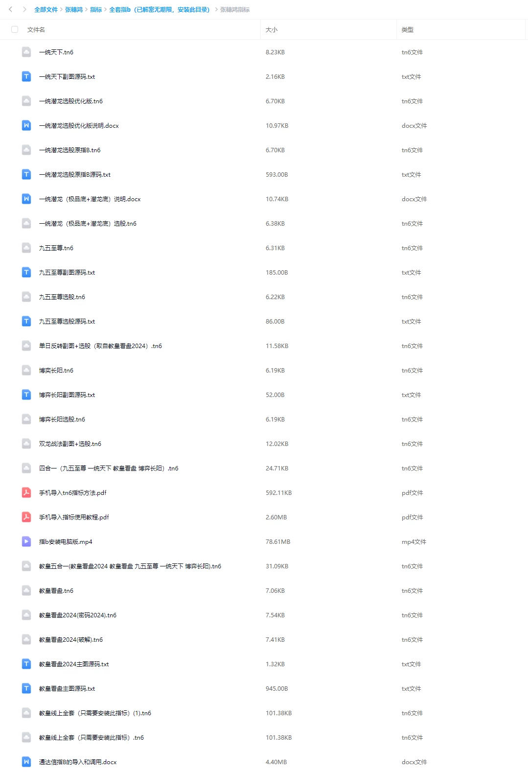 最新2024年张穗鸿老师[小班课+高级课]以及全套学习日报+最新指标 送24年3月线下课语音文稿插图14