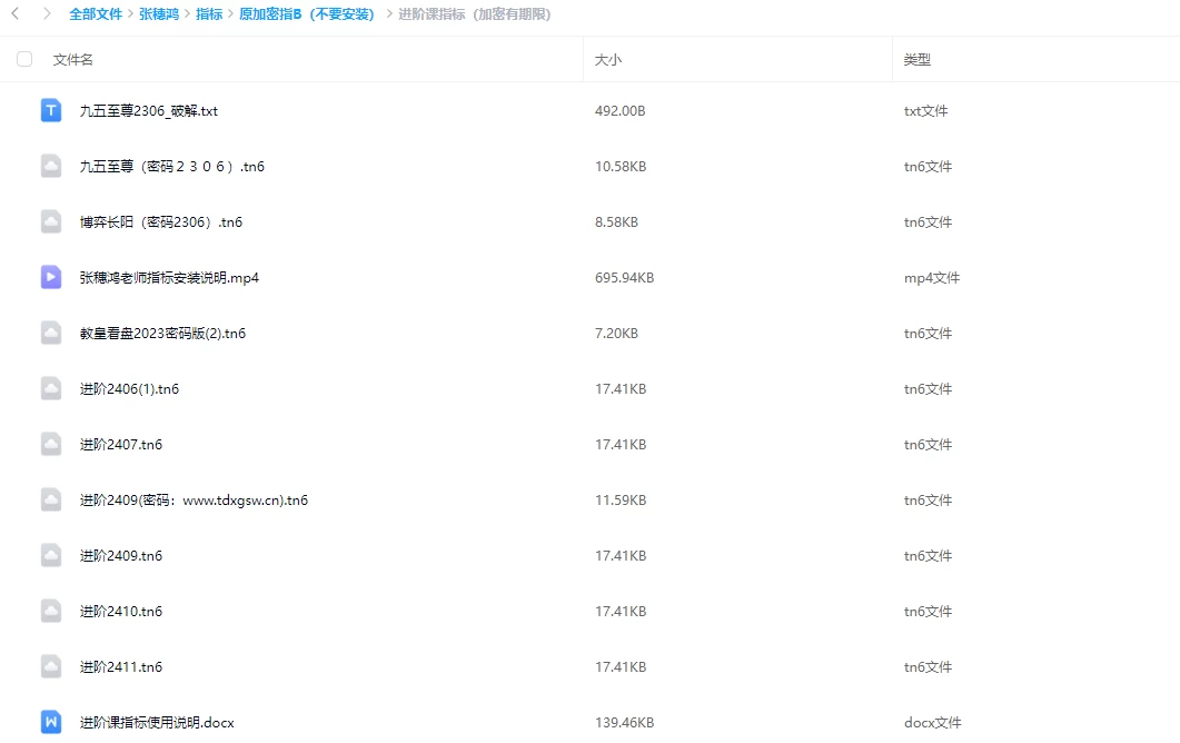 最新2024年张穗鸿老师[小班课+高级课]以及全套学习日报+最新指标 送24年3月线下课语音文稿插图16