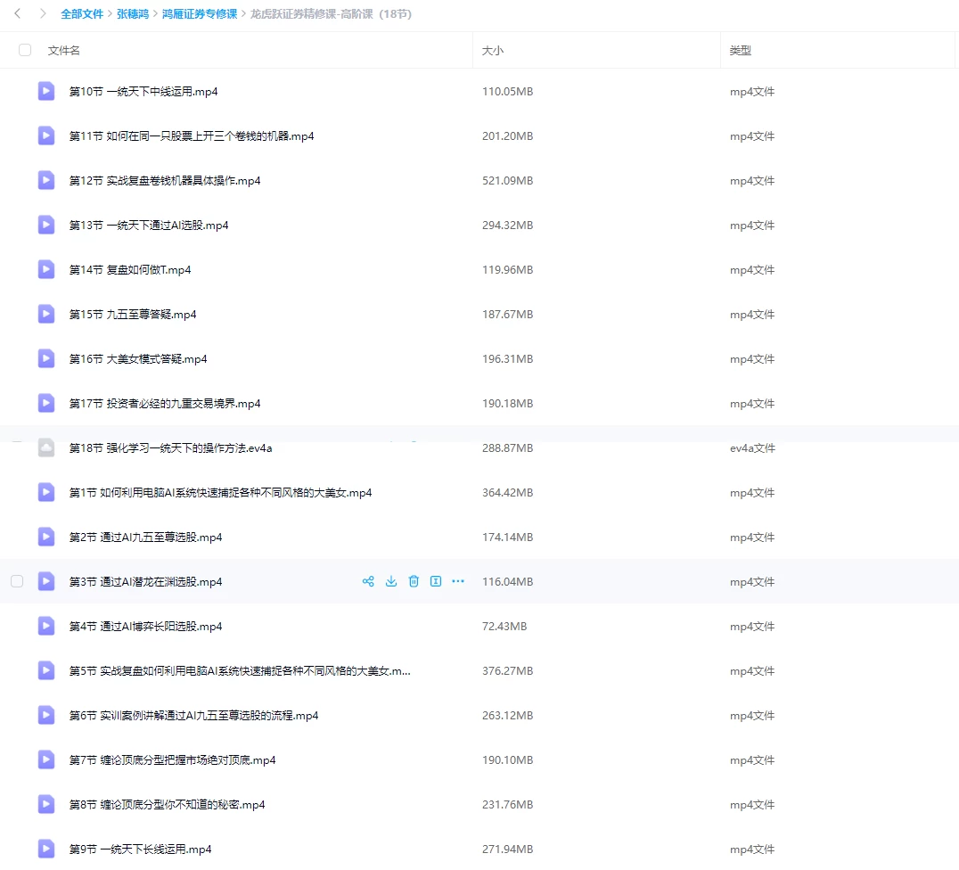 最新2024年张穗鸿老师[小班课+高级课]以及全套学习日报+最新指标 送24年3月线下课语音文稿插图25